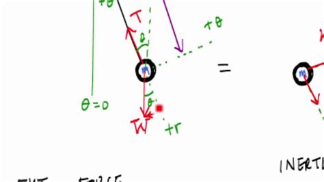 Equation of Motion, Frequency, and Period of a Pendulum - Structural Dynamics - YouTube