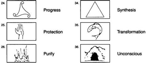 -Archetypal Symbol Inventory‖, Rosen, et al., 1991, p.227. | Download ...