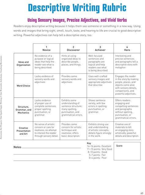 Grade 5 Descriptive Writing Rubric