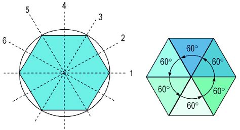 Rotational Symmetry