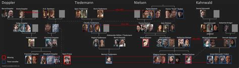 Dark Family Tree | Netflix Dark Series Family Tree Characters Explained