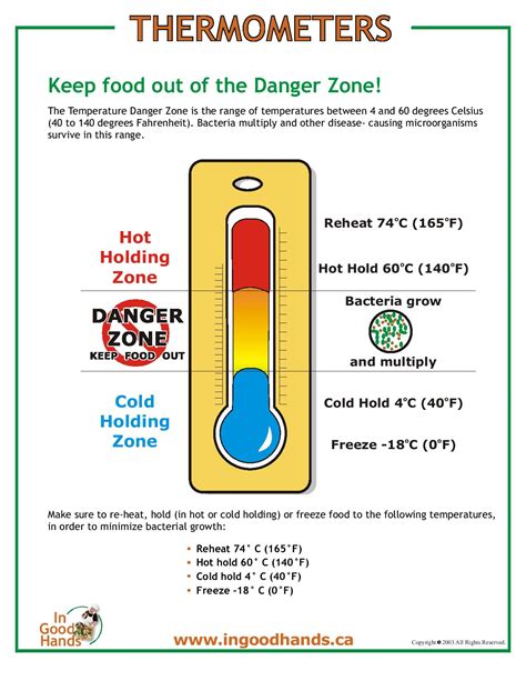 Thermometers – Program Coordinator Resources