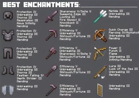 Best Enchantments in Minecraft