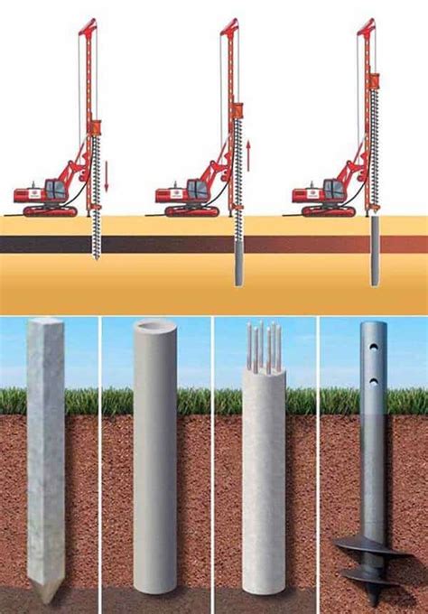 8 Types of Construction Piles and Pile Cutting Guide [Tips]