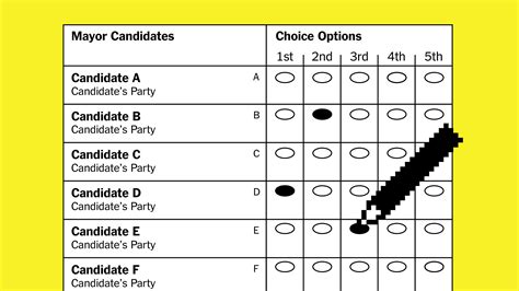 How Does Ranked-Choice Voting Work in New York? - The New York Times