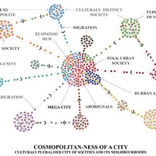 Ethnic diversity map of London. Source: The Time Out London blog (20 ...