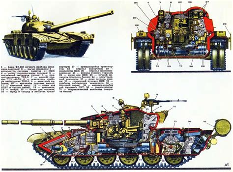 Танк, Армия, Военный