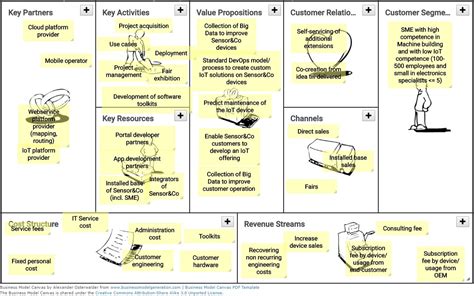 Take your Business Canvases to the next level - VDMbee