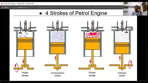 4 Stroke Petrol Engine Diagram