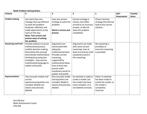 Math Problem Solving Rubric and Checklist For grades 5