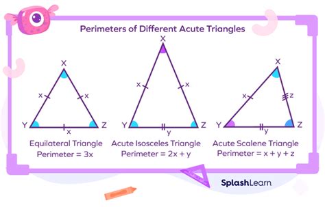 What is Acute Triangle? - Definition Facts & Example