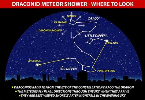 Draconid Meteor Shower set to peak on Friday night