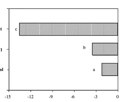 Nucleation temperatures of Pseudomonas syringae pv syringae strain B-15... | Download Scientific ...