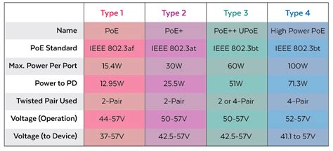 PoE Power Levels - How Much can PoE Deliver? - Planet Technology USA