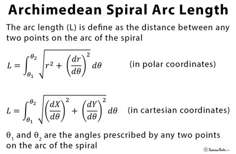 Archimedean Spiral: Definition, Equations, and Applications