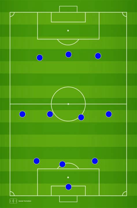 3-4-3 Soccer Formation: The Definitive Guide