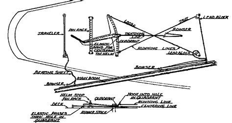 Rc Yacht Rigging Diagrams