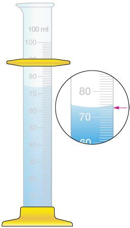 Why Is A Graduated Cylinder More Accurate Than A Beaker? - Rewrite The ...