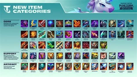 Riot drops TFT Set 9.5 item cheat sheet, showing off new categories