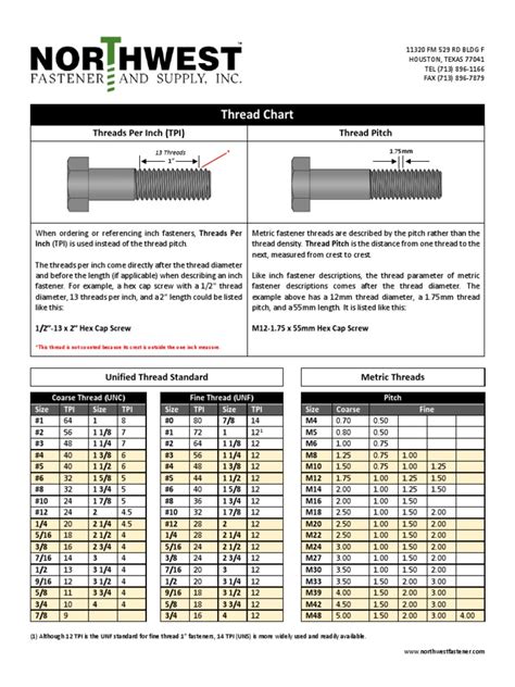 Unc Unf Metric Thread Chart Northwest Fastener PDF | PDF | Screw ...