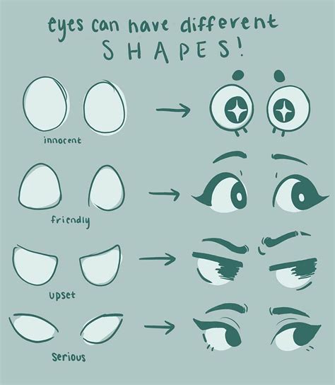 20 Best Digital Art Face Drawing Tutorials HM ART in 2020 | Art ...