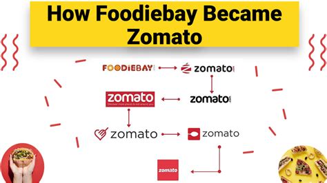 The Story of Zomato | TheBizdom