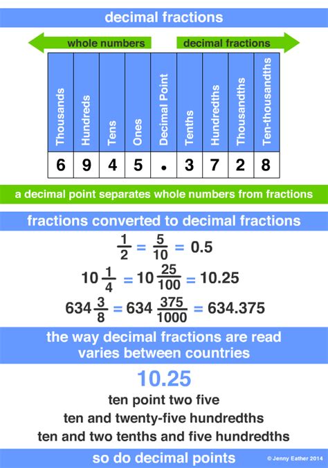 decimal fraction ~ A Maths Dictionary for Kids Quick Reference by Jenny ...