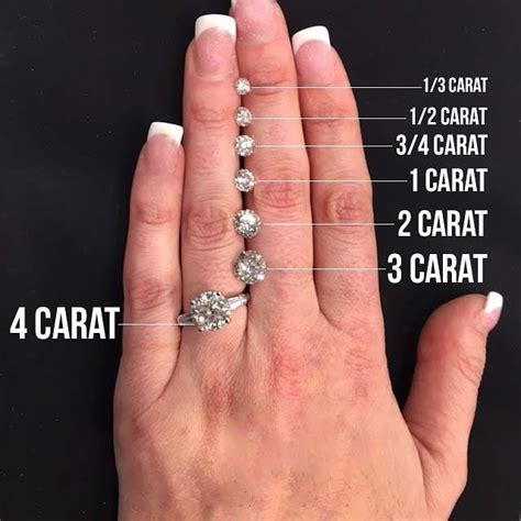 Comparable diamond carats. What's your ideal diamond size? | Gold ...