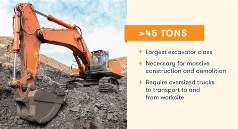 Excavator Sizes: Which One to Choose for Your Project