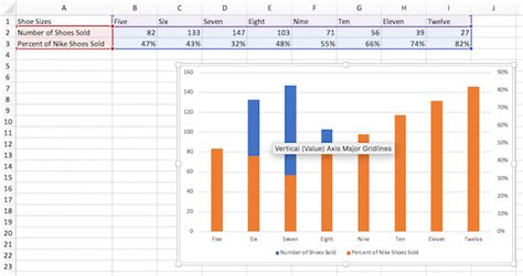 London SEO Services: How to Add a Secondary Axis to an Excel Chart