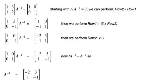 Identity Matrix and Inverse Matrix - Programmathically