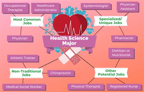 Best Health Science Major Colleges - SAERZY