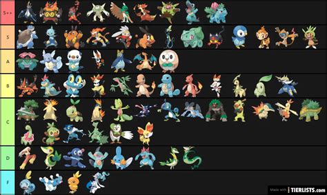 Pokemon All Starters Tier List - TierLists.com