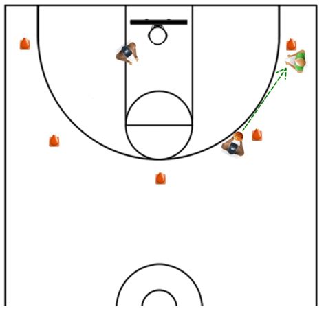 Earning The Green Light - The 3 Point License - Online Basketball Drills