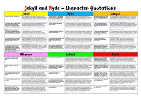 Jekyll and Hyde Revision - Etsy in 2024 | Essay writing examples, Jekyll and hyde themes, Hyde