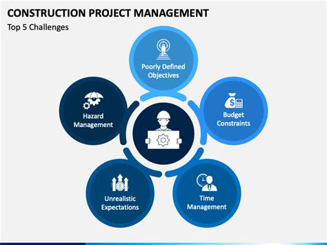 Construction Project Management PowerPoint and Google Slides Template