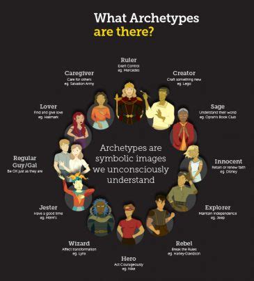 The 4 Stages of Life By Carl G Jung Whats Your Archetype TEMATSKA - Gotta Do The Right Thing