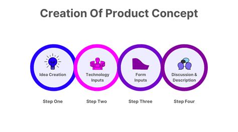 Why product concept is so important?