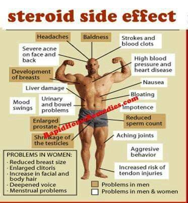 Pin by Sumitha Devesan on health tips (With images) | Steroids side effects, Steroids, Anabolic ...