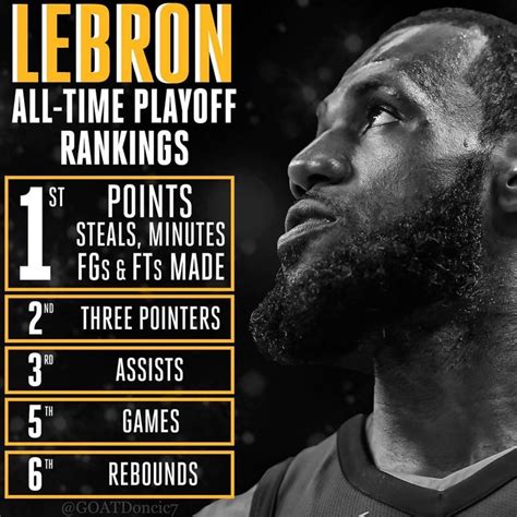 LeBron James Career Playoff Ranks : r/PlayoffLeBron