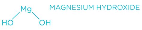 Magnesium Hydroxide - Uses, Dosage, Side Effects, Affects In Pregnancy