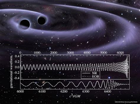 What are gravitational waves made of? - Physics Stack Exchange