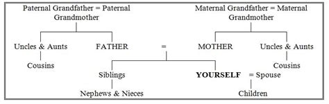 Deciding Which Ancestors to Trace - International Institute • FamilySearch