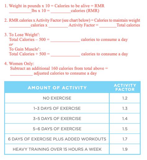 How to Determine Your Calorie Needs - AdvoCare® Connect