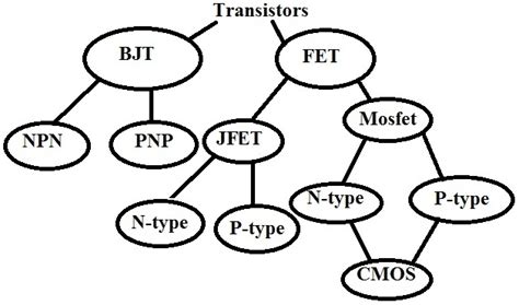 transistors - Darlingtons, MOSFETS, and bipolar junctions - Electrical Engineering Stack Exchange