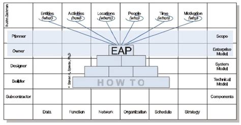 What is Enterprise Architecture (EA) | EdrawMax Online