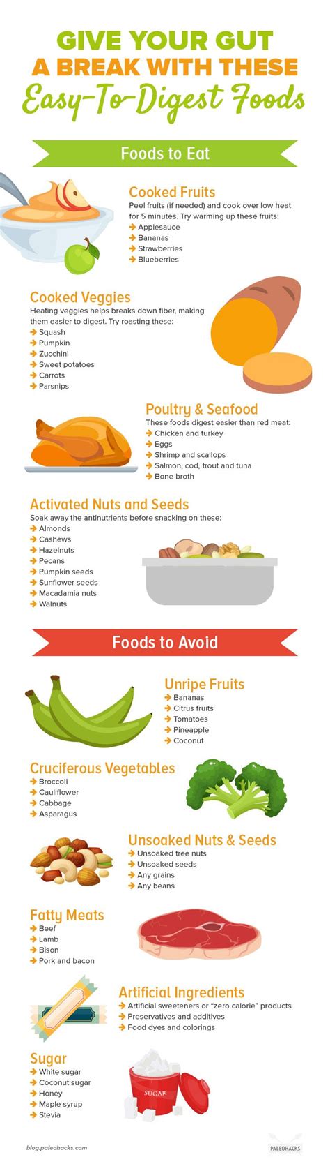 Easy-to-Digest Foods: What to Eat & Avoid | Easy to digest foods, Food ...