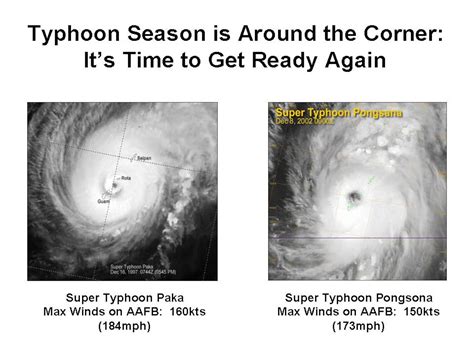 Typhoon Season is around the corner: It's time to get ready again ...