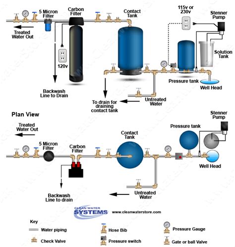 Clean Well Water Report: Hydrogen Peroxide Water Treatment