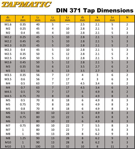 Standard Tap Dimensions (DIN 371) - Tapmatic Corporation